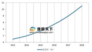 一季度生鲜线上交易仅达1成 生鲜电商多种商业模式并存格局仍将继续