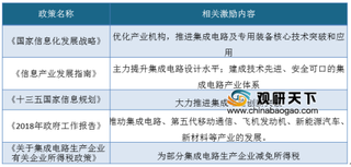 华为致信海思“备胎”转正 从全球发展环境的角度来看我国芯片产业自主可控进程还有多远？