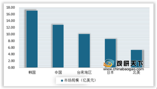 国产半导体投资规模不断扩大，无人驾驶成为产业新增长点