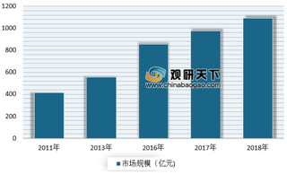 2019年我国复合调味品行业未来将进一步扩大