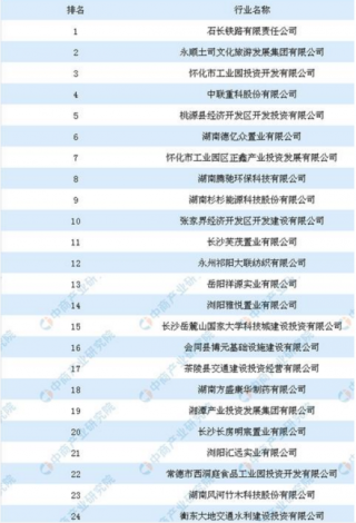 4月湖南省产业用地拿地企业top100出炉 74家企业产业用地拿地面积在50亩以上