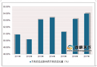 步长制药又因核心产品被推至风口浪尖 中药注射剂安全性评价或将成为新出路