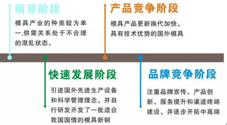 2019年我国塑料模具行业规模仍将持续增长