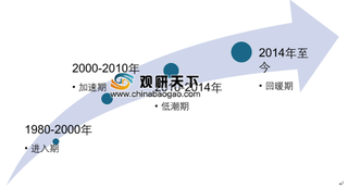 2019年中国健身需求不断增加 利好政策刺激行业快速发展