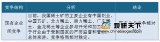 2019年我国稀土行业竞争环境（五力模型）分析 稳步发展成为行业主旋律