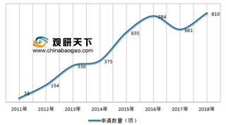 2019年中国车联网行业高速发展，行业渗透率继续提高