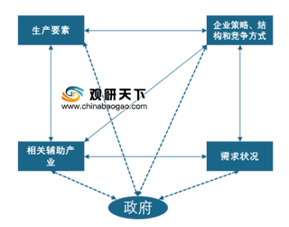 “贸易战”背景下的中国稀土行业国际竞争力分析