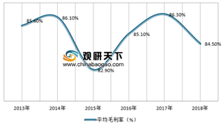 2019年宠物医院吸金能力瞩目，行业下沉趋势渐成