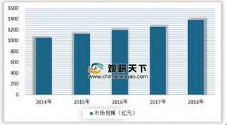 我国宠物医疗行业发展前景分析与预测