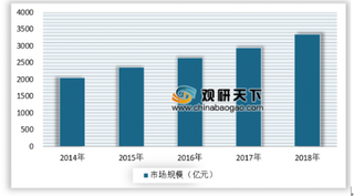 我国DHA行业发展迎来机遇期，未来市场空间巨大