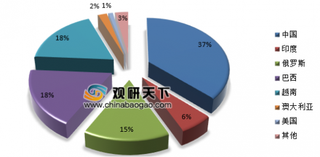 我国稀土储备居全球首位，配额制生产有利于国际贸易