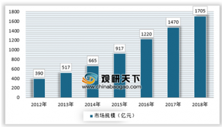 我国宠物经济迅速增长，高收入地区宠物医疗机构数量领先