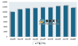 2019年我国纸及纸板行业进口量呈现出逐年攀升态势