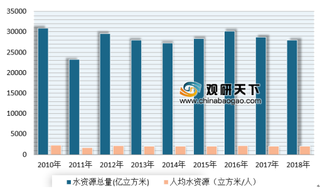 2019年我国污水处理行业发展潜力大