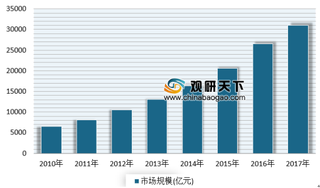 2019年我国新材料行业市场前景广阔 预计到2023年市场规模将达8.73万亿元