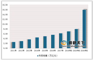 中日韩合作打造健康产业成国贸会亮点 我国健康产业发展前景广阔