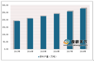 中国进口茶叶均价超出口5美元/公斤 “一带一路”为我国茶叶产业带来新发展