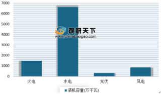 云南电网发布2018年社会责任实践报告 云南省实现西电东送电量“五连跳”