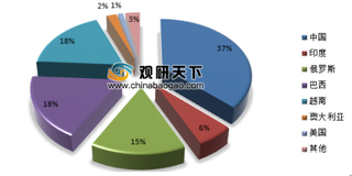 2019年中国稀土行业竞争格局稳定 投资规模有望快速增长