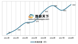 2019年中国车联网市场渗透率快速增长 万亿市场空间可期