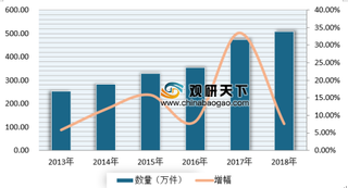 2019年我国法律服务行业市场需求规模稳定增长 未来集中度将有所提高