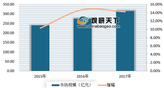 2019年我国电子信息产品质量检测行业竞争格局及市场需求预测分析