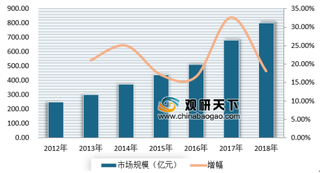 《汽车融资租赁业务自律公约》发布 利好我国汽车租赁市场健康可持续发展