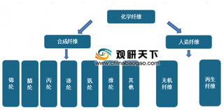 2019年我国化学纤维行业产销量及发展趋势分析