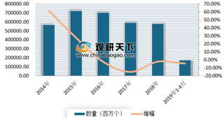 2019年我国二极管行业出口市场情况分析 出口量逐渐下降