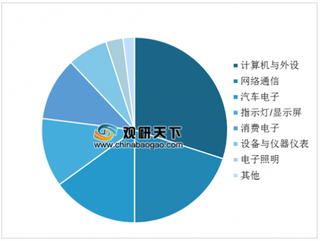 2019年中国功率半导体行业下游应用广泛 市场规模持续增长