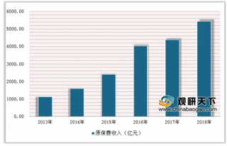 中宏和复旦联合发布女性健康白皮书 浅析我国健康保险行业发展状况