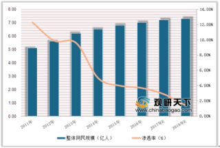 2019年中国外卖O2O行业市场规模情况及发展趋势分析