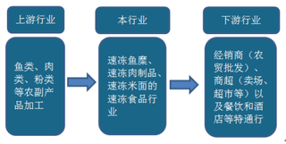 2019年中国速冻食品行业发展情况及市场格局分析