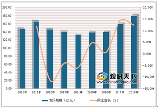 2019年中国除尘行业市场前景：静电式除尘发展空间广阔