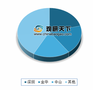 2019年我国beplay下载软件
门锁行业发展日渐成熟 目前主要集中在深圳、中山、金华等地
