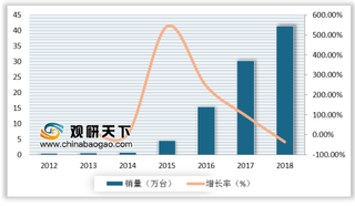 激光投影业一季度出货8.1万台 教育和商务领域始终是重要下游领域