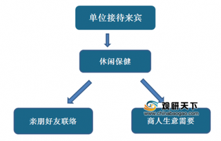 2019年中国休闲保健服务行业发展趋势：桑拿洗浴发展前景广阔