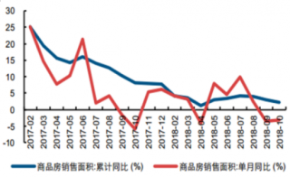 中国社科院发布《房地产蓝皮书》 预计2019年我国房价涨幅整体回落