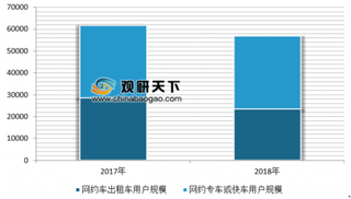 《交通运输新业态资金管理办法》公布 网约车等新业态存量用户资金纳入规范管理进一步加快