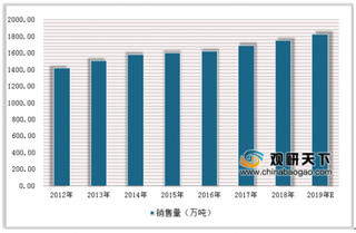 我国零食年度总产值超2万亿元 未来休闲食品行业市场前景广阔