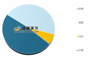 我国奶酪进口连续13年快速增长 未来奶酪行业市场潜力大