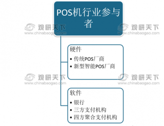 POS机智能化渗透率持续走高，增值服务将成为竞争焦点