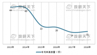 2019年中国集成电路设计行业透析，技术瓶颈有待突破