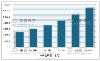 2019年集成电路设计SWOT分析  “科技战”给集成电路设计产业打来巨大的挑战和机遇