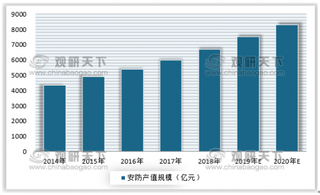 2019年安防产业PEST分析  技术和创新是产业发展的重要基础