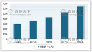 集成电路设计行业产业迎利好，未来国产化程度不断加强