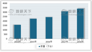 Pos机市场发展仍具潜力，智能化成为未来发展趋势