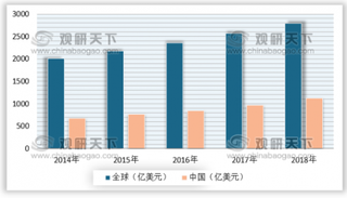 我国安防行业进入快速发展周期，平安城市助力视频监控高速成长