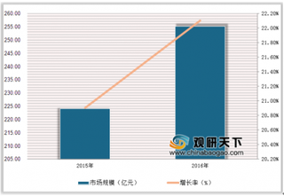 2019年中国消化系统疾病药行业市场份额情况分析