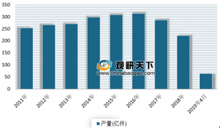 2018年四季度Capri净利润大跌56.8% 浅析我国时尚服饰产量与内需市场现状